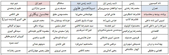 نام نمایندگان کردستان در میان اعضای هیئت رئیسه 2 کمیسیون تحصصی مجلس+جدول