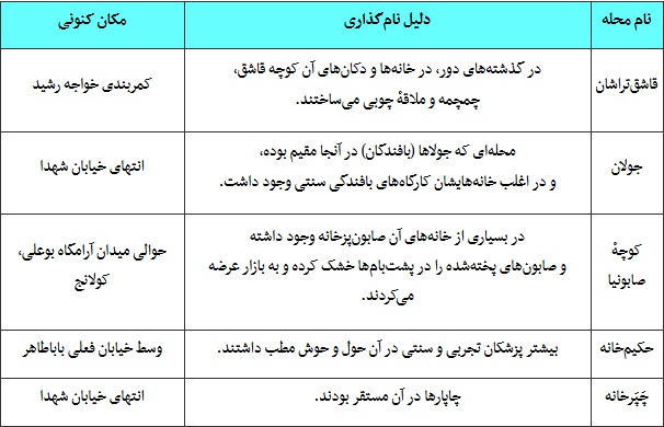 نقش خانه درسبک&zwnj; زندگی ایرانی - اسلامی